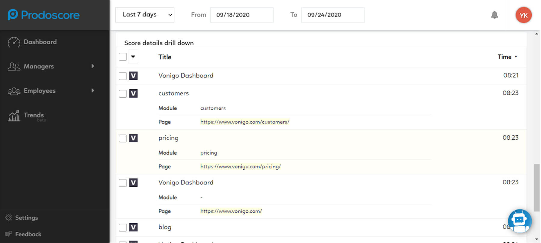Prodoscore Dashboard - Vonigo Integration