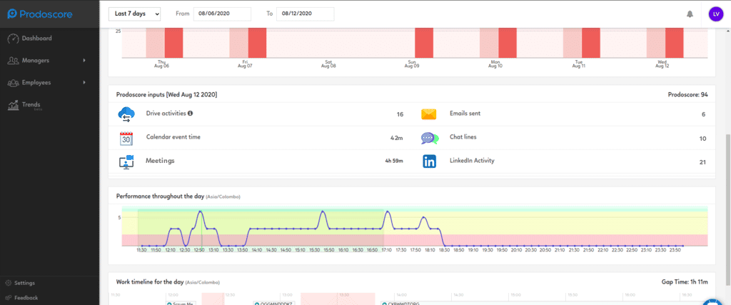 Prodoscore Dashboard - LinkedIn Inputs