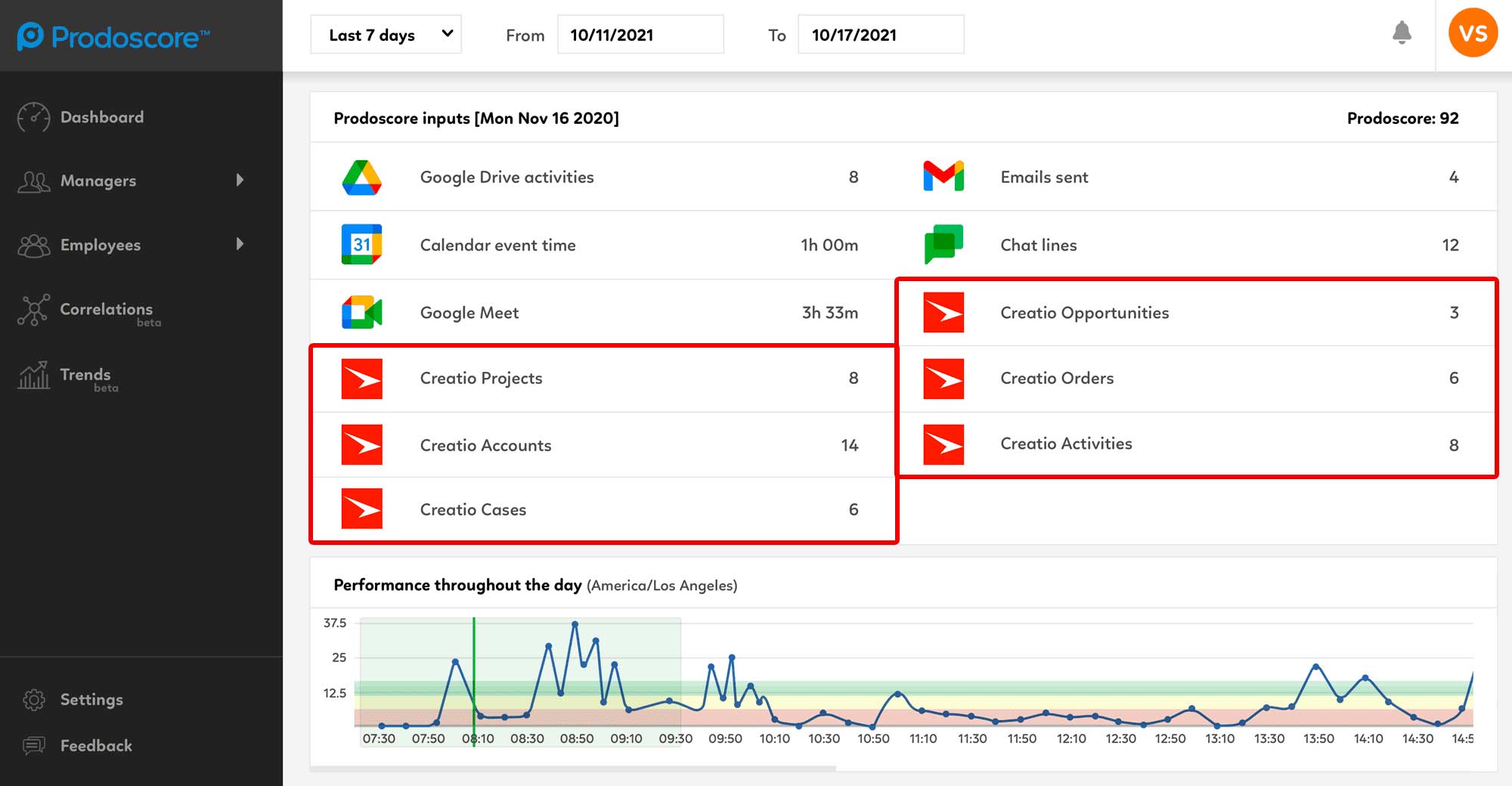 Creatio Integration Prodoscore Dashboard