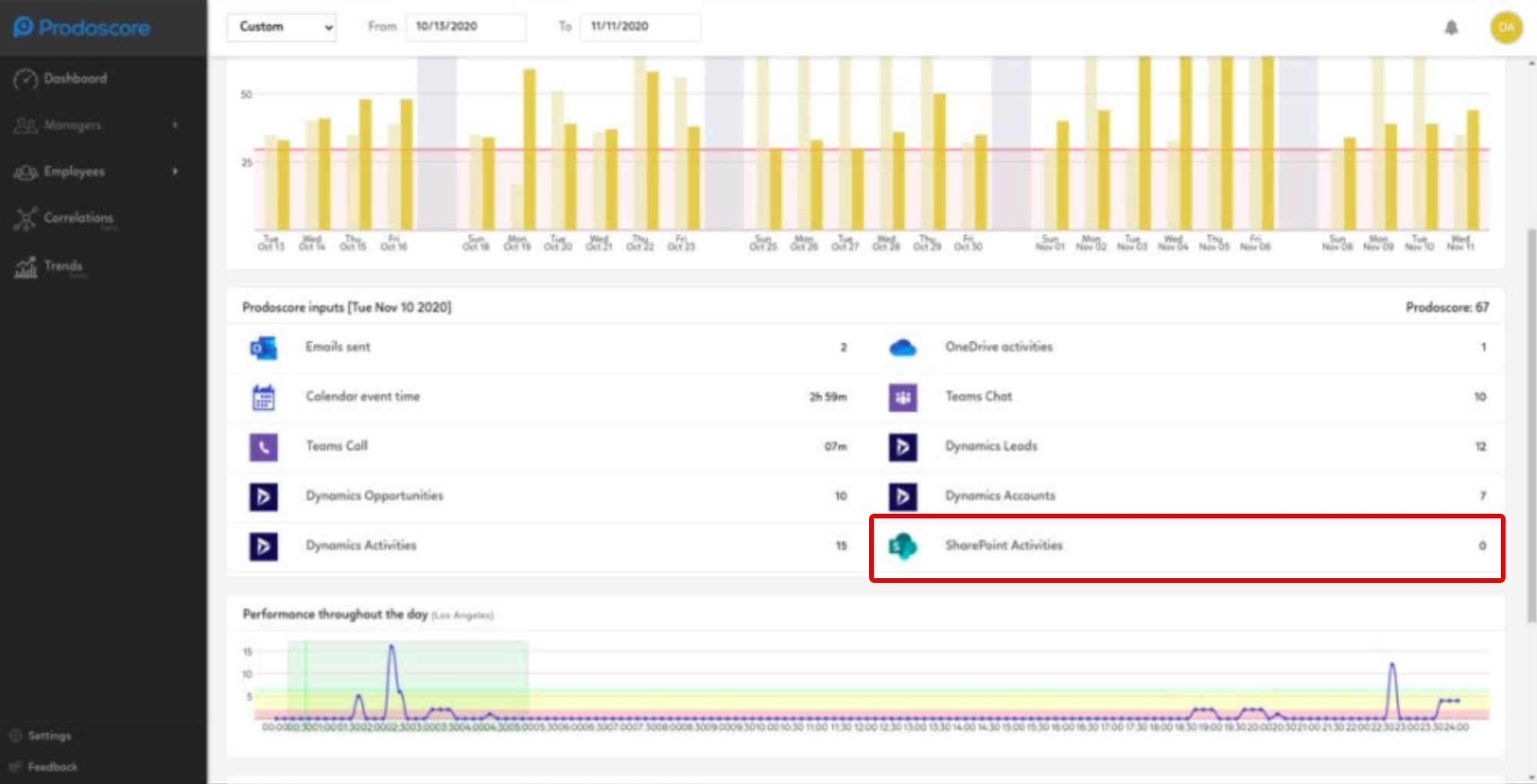 Prodoscore Dashboard with SharePoint integration