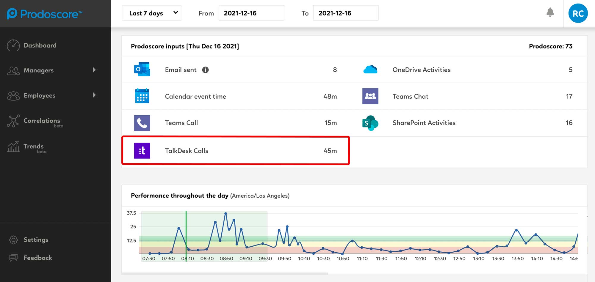 Prodoscore Dashboard - TalkDesk Integration