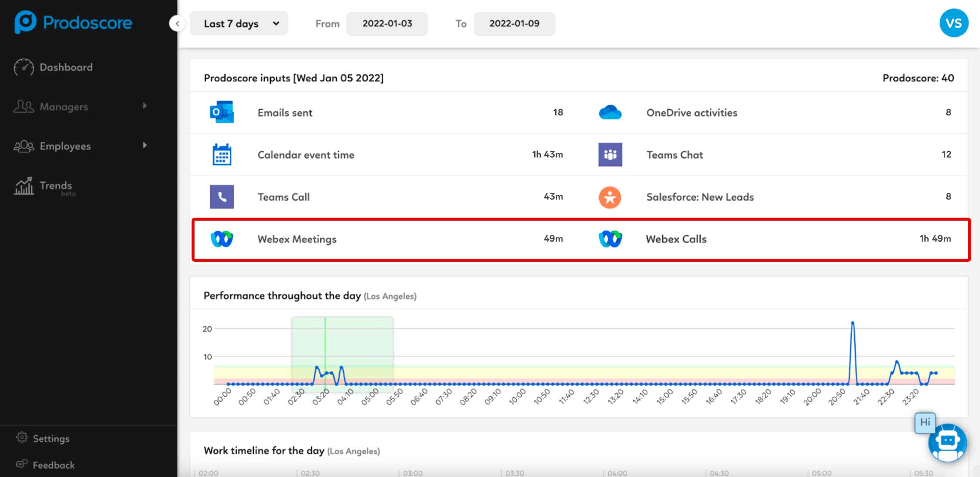 Prodoscore Dashboard - Webex inputs