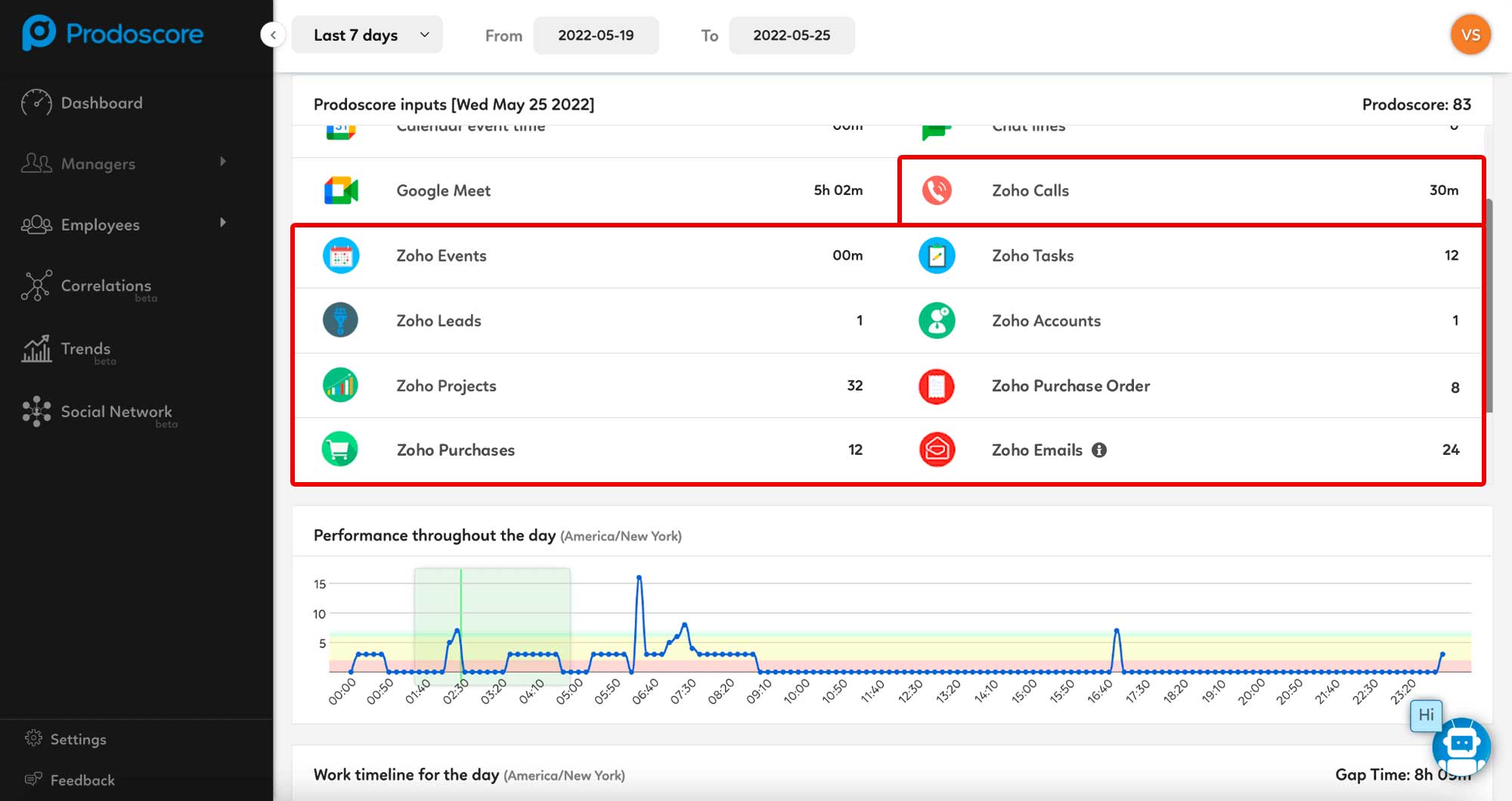 Prodoscore Dashboard - Zoho CRM
