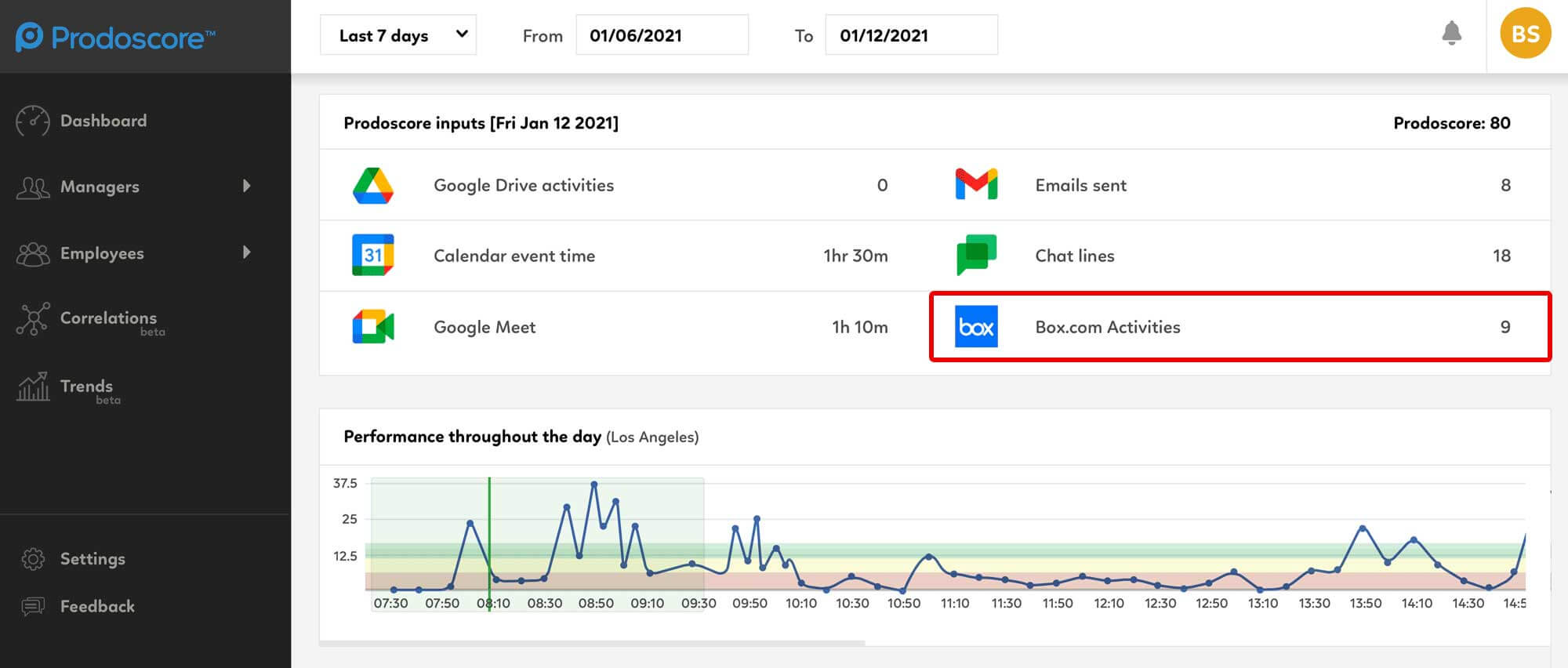 Box Prodoscore Dashboard