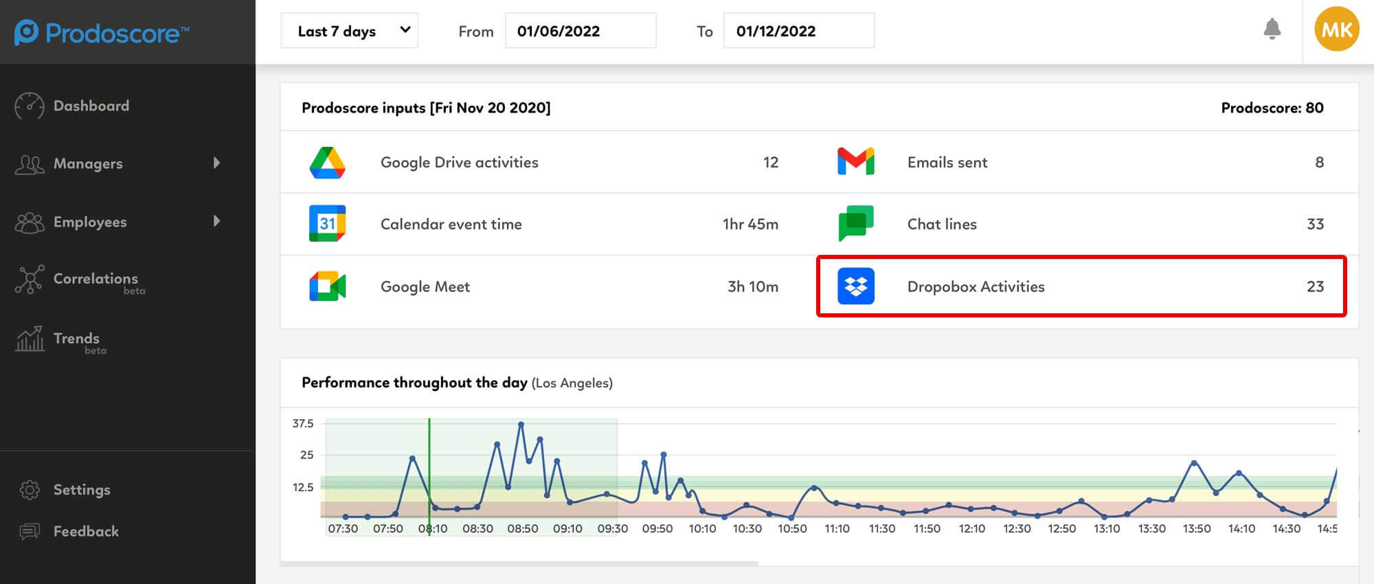 Prodoscore Dashboard - Dropbox inputs