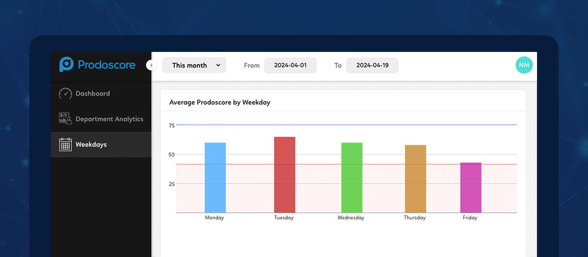 Prodoscore Reveals Data Proving Decreased Productivity on Fridays