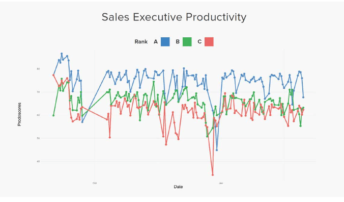 Staffing Case study