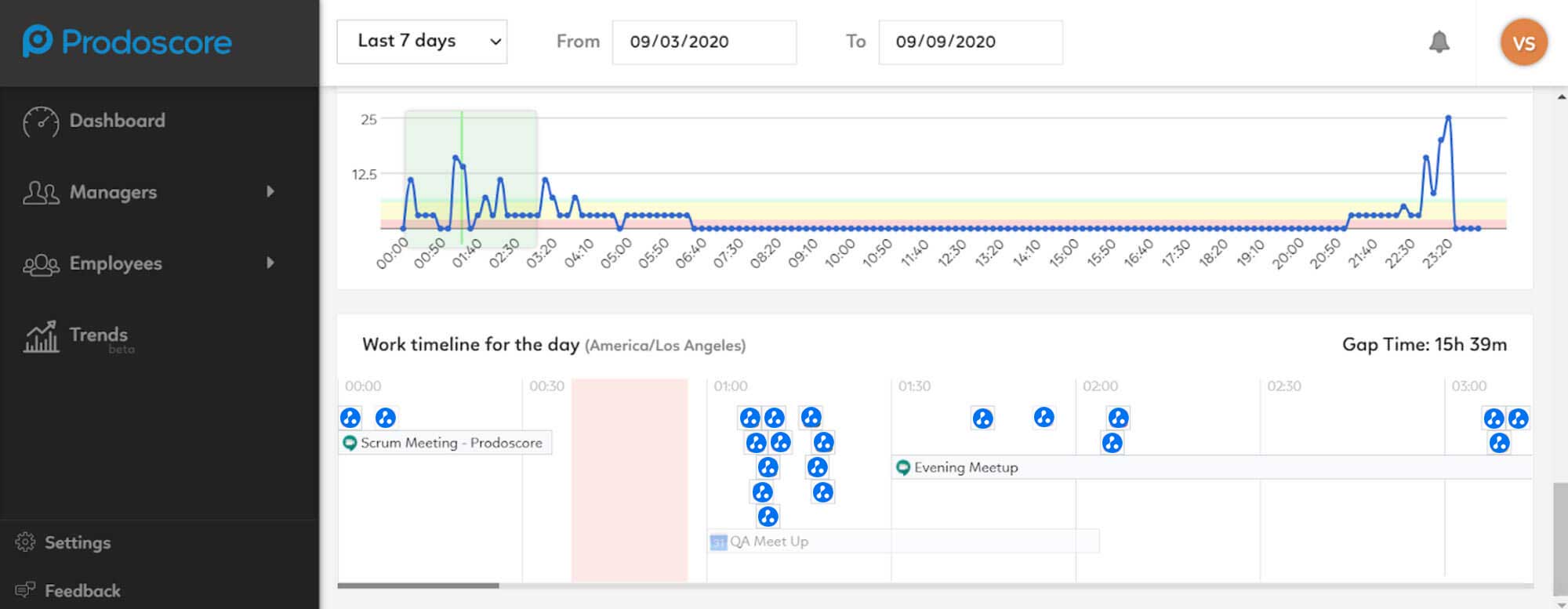 Avionte integration timeline on Prodoscore Dashboard