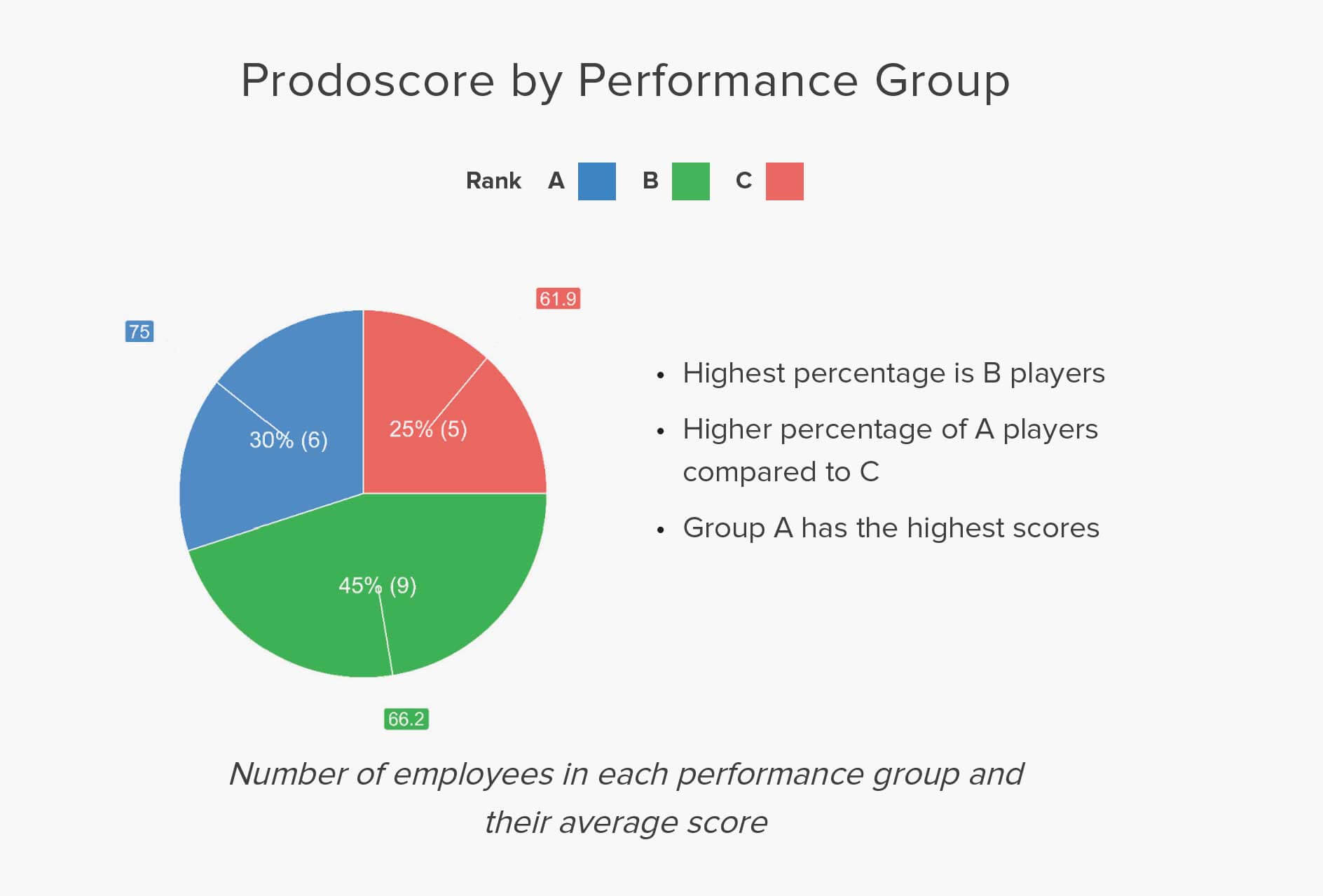 Compass Reports Case Study