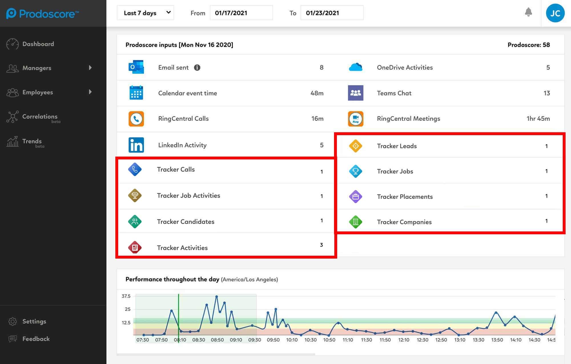 Tracker RMS Integration Prodoscore Dashboard