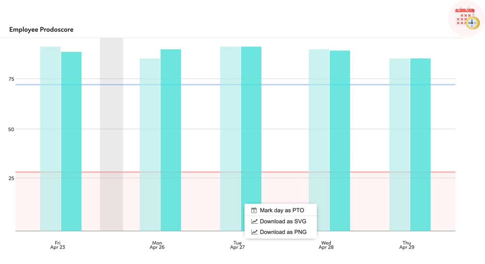 Assign a PTO or sick day retroactively
